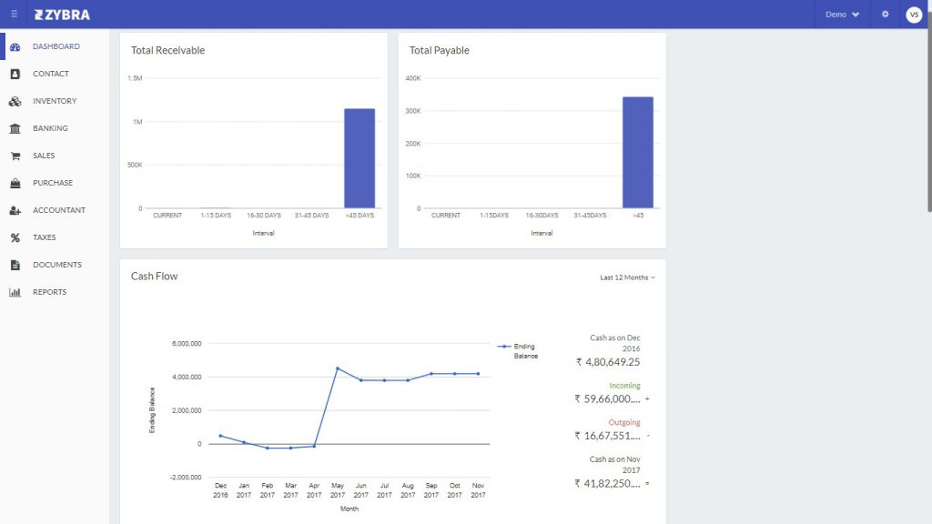 Dashboard Final 1 f