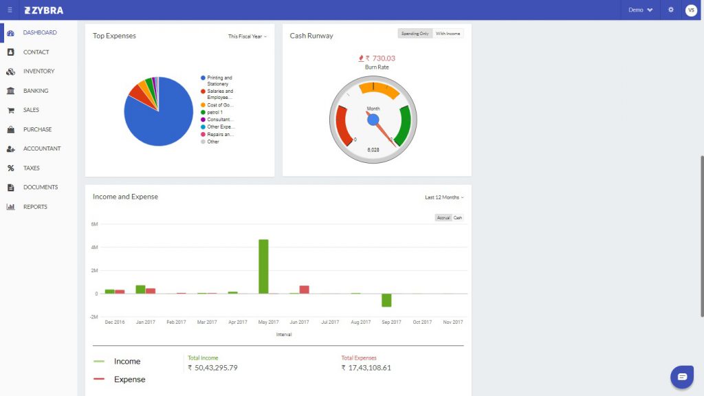 Dashboard Final 2